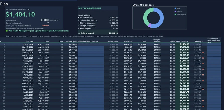 Safe to Spend Budget Planner — Google Sheets, Apple Numbers & Excel