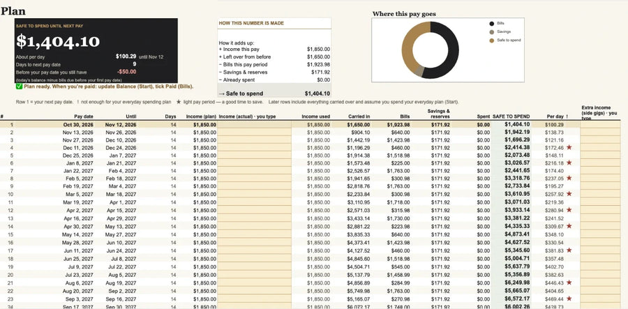 Safe to Spend Budget Planner — Google Sheets, Apple Numbers & Excel