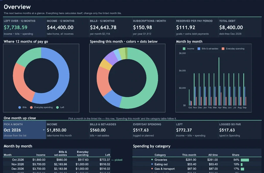 Safe to Spend Budget Planner — Google Sheets, Apple Numbers & Excel